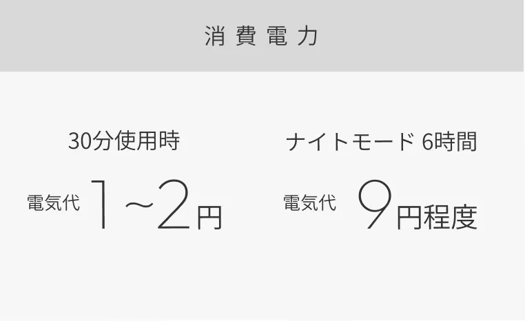 消費電力（30分で電気代1〜2円・ナイトモード6時間で9円程度）